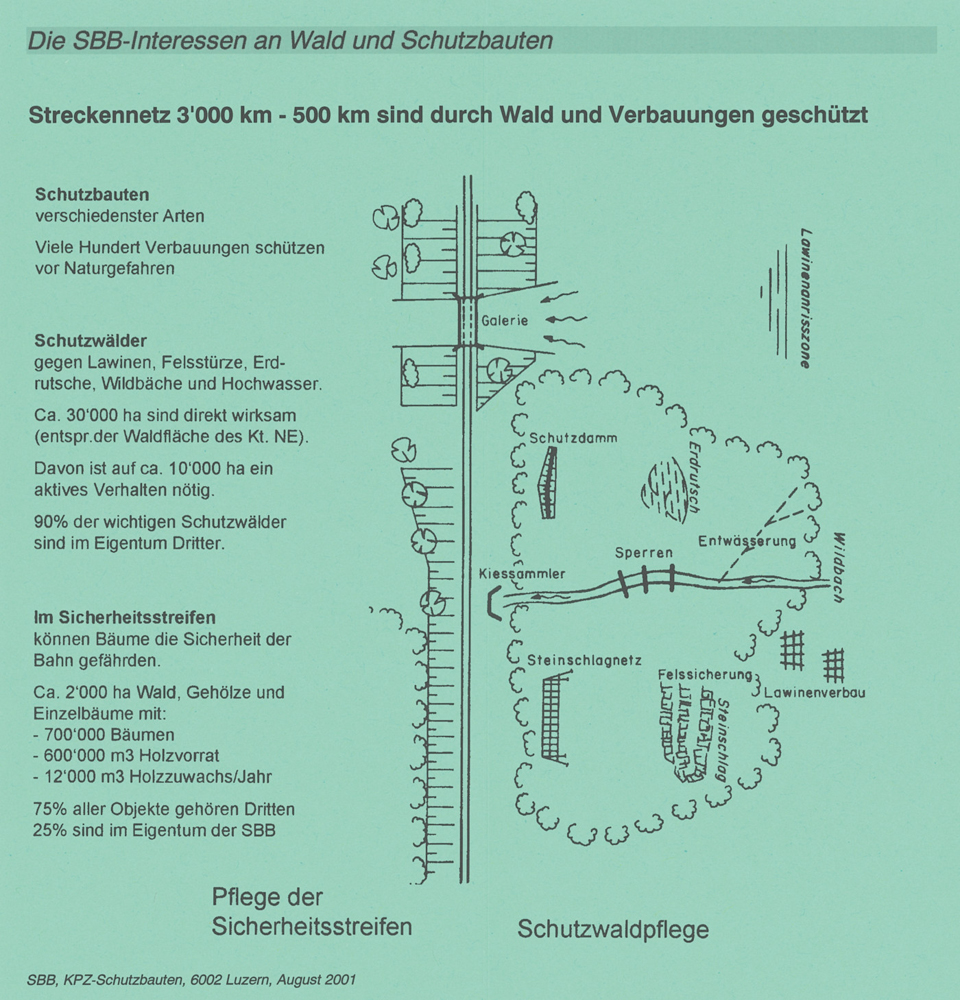 04 KDII DIV SBB77 0015 03 Broschuere Schutzwald