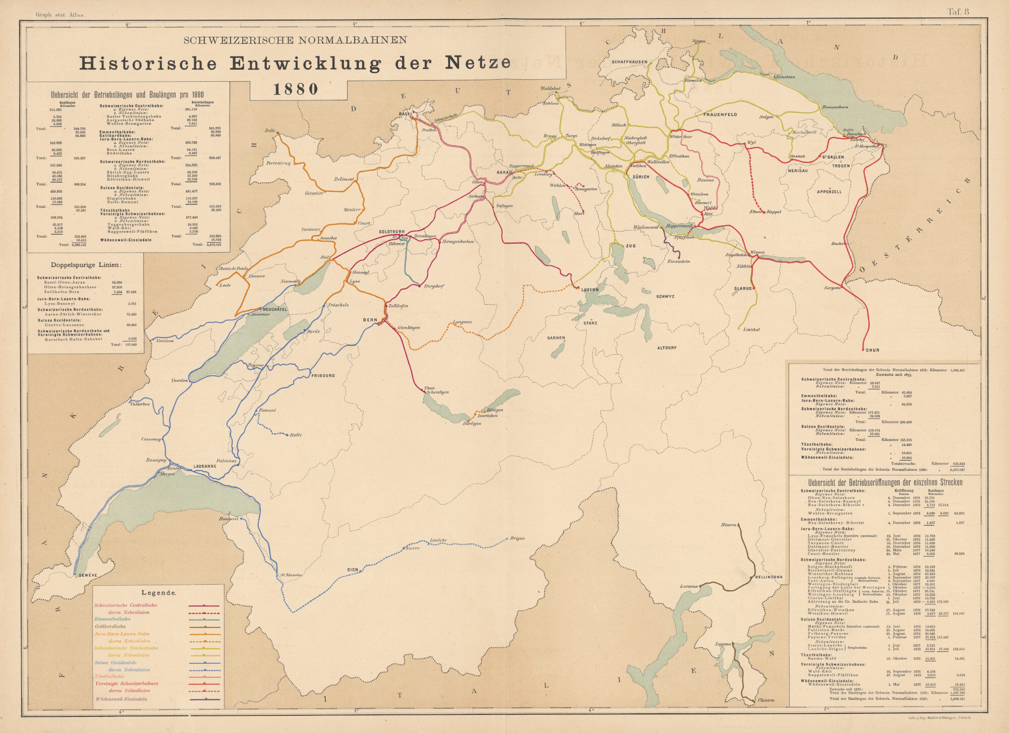 SBB Ef 45 Graphisch statischer Atlas 1880